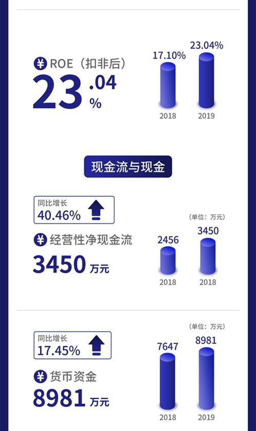 一圖讀懂數(shù)字人 專注數(shù)字醫(yī)學，攜手北大院校，打造智慧醫(yī)療網(wǎng)絡服務