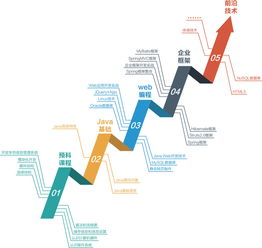 北京Java軟件開發(fā)培訓 賦能未來，構筑網(wǎng)絡技術服務新生態(tài)