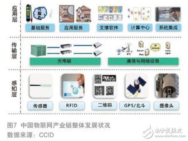 物聯(lián)網(wǎng)發(fā)展現(xiàn)狀及未來趨勢(shì) 從智能連接到價(jià)值創(chuàng)造